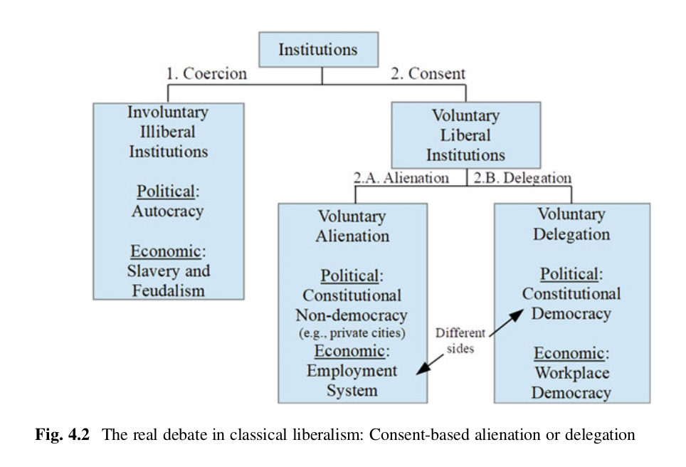 Alienation or Delegation?